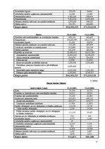 Referāts 'Komercbankas un to salīdzināšana', 25.