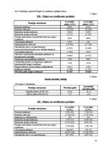 Referāts 'Komercbankas un to salīdzināšana', 28.