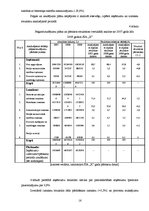 Diplomdarbs 'Inventarizācija, tās organizēšanas kārtība un atspoguļošana SIA "X" grāmatvedībā', 16.