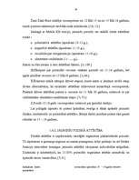 Referāts 'Uzmanības īpatnības 15-18 gadus veciem jauniešiem', 16.