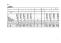 Referāts 'Siltumapgāde', 18.