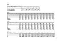 Referāts 'Siltumapgāde', 22.