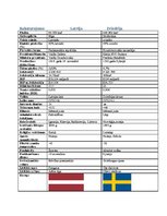 Konspekts 'Latvijas un Zviedrijas salīdzinājums', 1.