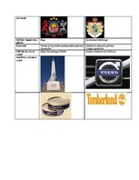 Konspekts 'Latvijas un Zviedrijas salīdzinājums', 2.