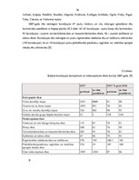 Diplomdarbs 'Uzņēmuma finanšu analīze', 25.