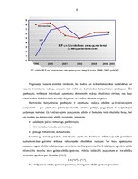 Diplomdarbs 'Uzņēmuma finanšu analīze', 32.