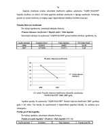 Diplomdarbs 'Uzņēmuma finanšu analīze', 75.