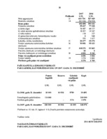 Diplomdarbs 'Uzņēmuma finanšu analīze', 87.