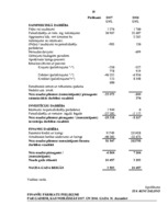 Diplomdarbs 'Uzņēmuma finanšu analīze', 88.