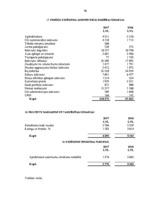 Diplomdarbs 'Uzņēmuma finanšu analīze', 95.