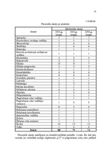 Diplomdarbs 'Uzņēmuma "LT" personāla vadības projekts', 15.