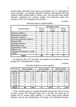 Diplomdarbs 'Uzņēmuma "LT" personāla vadības projekts', 16.