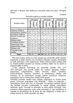 Diplomdarbs 'Uzņēmuma "LT" personāla vadības projekts', 18.