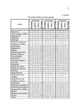 Diplomdarbs 'Uzņēmuma "LT" personāla vadības projekts', 19.