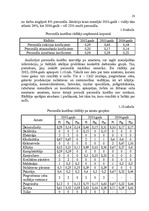 Diplomdarbs 'Uzņēmuma "LT" personāla vadības projekts', 22.