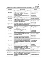 Diplomdarbs 'Uzņēmuma "LT" personāla vadības projekts', 43.