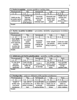 Diplomdarbs 'Uzņēmuma "LT" personāla vadības projekts', 62.