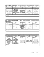 Diplomdarbs 'Uzņēmuma "LT" personāla vadības projekts', 64.