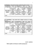 Diplomdarbs 'Uzņēmuma "LT" personāla vadības projekts', 65.