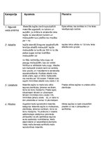 Konspekts 'Meža selekcijas tabula', 1.