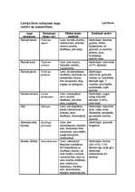 Referāts 'Fitoncīdi', 30.