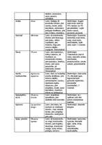 Referāts 'Fitoncīdi', 31.