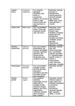 Referāts 'Fitoncīdi', 33.