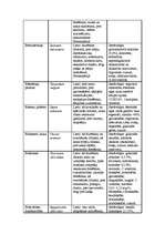 Referāts 'Fitoncīdi', 34.