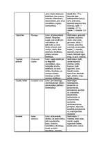 Referāts 'Fitoncīdi', 35.