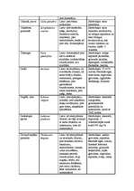 Referāts 'Fitoncīdi', 36.