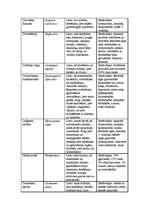 Referāts 'Fitoncīdi', 37.