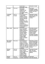 Referāts 'Fitoncīdi', 38.