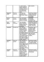 Referāts 'Fitoncīdi', 39.