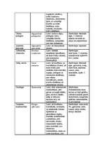 Referāts 'Fitoncīdi', 40.