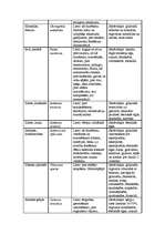 Referāts 'Fitoncīdi', 41.