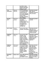 Referāts 'Fitoncīdi', 42.