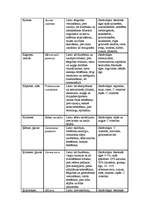 Referāts 'Fitoncīdi', 43.