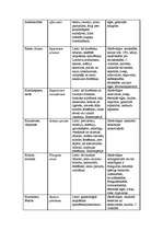 Referāts 'Fitoncīdi', 44.