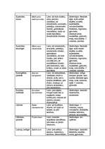 Referāts 'Fitoncīdi', 45.