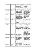 Referāts 'Fitoncīdi', 46.