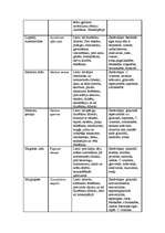 Referāts 'Fitoncīdi', 47.