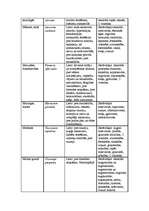 Referāts 'Fitoncīdi', 49.