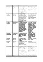 Referāts 'Fitoncīdi', 50.