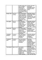 Referāts 'Fitoncīdi', 51.