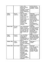 Referāts 'Fitoncīdi', 52.