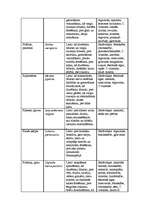 Referāts 'Fitoncīdi', 54.