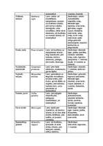 Referāts 'Fitoncīdi', 55.