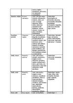 Referāts 'Fitoncīdi', 56.