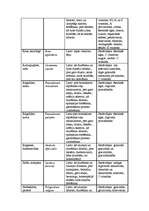 Referāts 'Fitoncīdi', 57.