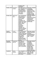 Referāts 'Fitoncīdi', 60.